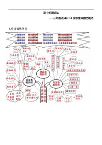 初中~英语语法思维导图