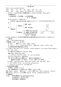 2017.小学升初英语语法预习复习预习(精~)