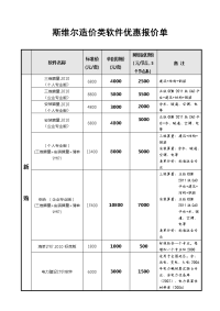 2011造价类产品报价单