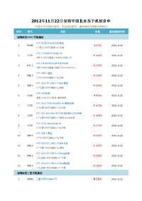 2012年11月22日深圳华强北水货手机报价单新浪分享