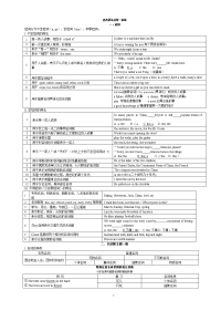 最新高考英语语法大全