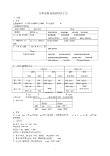 小学5年级英语语法大全