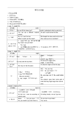 高中英语语法——情态动词总结(附带练习)(20190412105131)