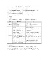初中英语语法大全-句子种类-(9800)