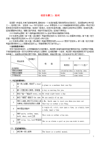高考英语语法精讲精练专题三冠词