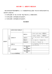 高考英语语法精讲精练专题十三虚拟语气与情态动词