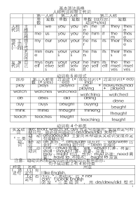 表格式英语语法大全