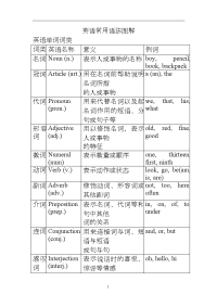 英语语法图解