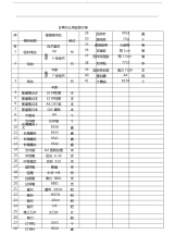 办公用品报价单