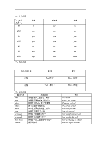 小学六年级英语语法及词汇汇总.doc