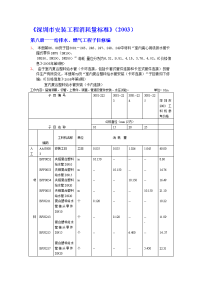 《深圳市安装工程消耗量标准》(2003)最前说明1