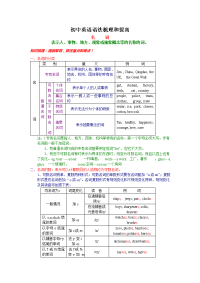 1 初中英语语法梳理和提高：名词