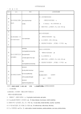 小学英语语法总结(20190425030512)
