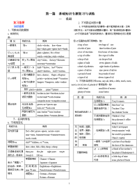 中考复习之：初中英语语法知识专题突破