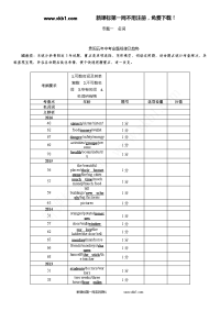 课件+练习2017年中考英语语法专题一名词专题一　名词