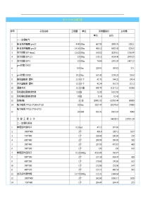 SKYCLUB空调工程预算表