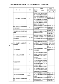 新增值税纳税申报表(适用小规模纳税人)及附表填表说明