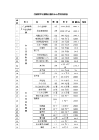 组建星华名都物业服务中心费用预算表