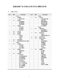 房地产成本测算表(万科参考)