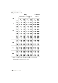 钢筋混凝土薄壳结构设计规程_部分