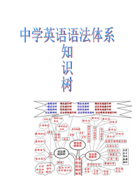 中学英语语法体系知识树