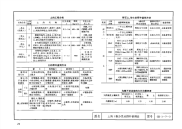 建筑安装工程施工图集_部分(V)