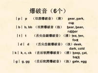 英语音标_课件