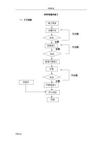 室外给排水施工方案设计设计