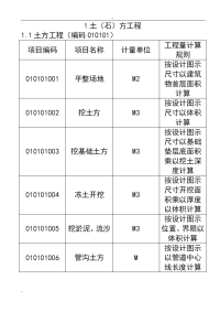 建设工程工程量清单计价规范 GB 505002003