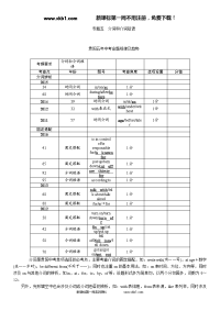 课件+练习2017年中考英语语法专题五介词和介词短语专题五　介词和介词短语