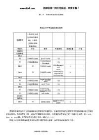 课件+练习2017年中考英语语法专题七形容词和副词第二节　形容词和副词比较等级