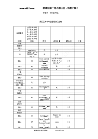 课件+练习2017年中考英语语法专题十动词的时态第一节　时态的基本构成
