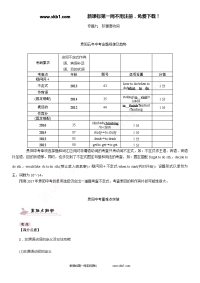 课件+练习2017年中考英语语法专题九非谓语动词专题九　非谓语动词