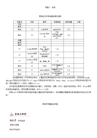 课件+练习2017年中考英语语法专题六连词专题六　连词