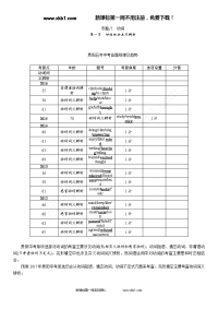 课件+练习2017年中考英语语法专题八动词第一节　动词的分类及辨析