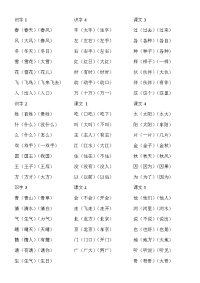 2016年部编法一年级下册语文会写的字组词表