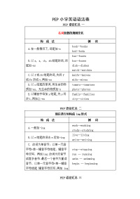 PEP小学英语语法表-音标--文化归类表