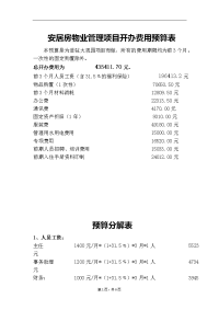 安居房物业管理项目开办费用预算表-副本