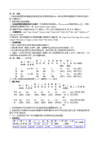 复件 高中英语语法总结