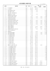 山东省建筑工程消耗量定额价目表(2015年5月)