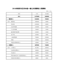 南京市及市本级一般公共预算收入预算表