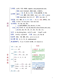 初中、高中英语语法总结精髓