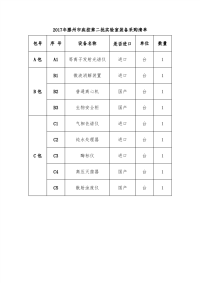 滕州市疾控第二批实验室装备采购清单
