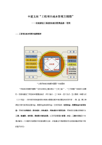 中建五局工程项目成本管理方圆图