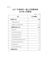 高新区一般公共预算转移支付收入预算表