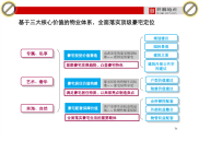 世联厦门禹洲高尔夫球场配套居住社区项目报告下