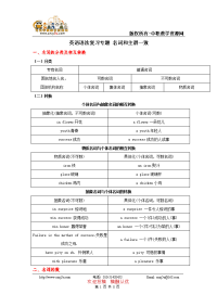 2015北京职高对口升学英语语法二轮复习专题：名词和主谓一致（1）