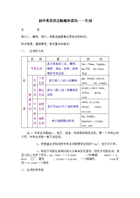 初三英语语法专项训练-名词4.30