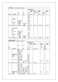 科田产品清单