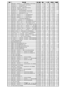 山东省2006消耗量定额价目表